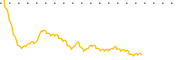 chart-CBIO