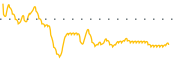 chart-CBK