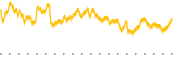 chart-CBLL