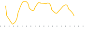 chart-CBNA