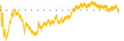 chart-CBOE