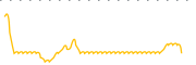 chart-CBON