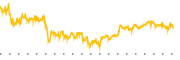 chart-CBRE