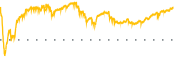 chart-CBRL