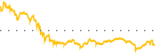 chart-CBRS
