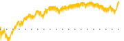 chart-CBSH