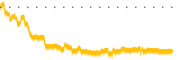 chart-CBUS