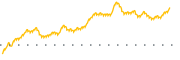 chart-CCB