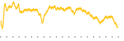 chart-CCB