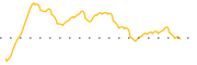 chart-CCBG