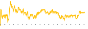 chart-CCCC