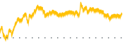 chart-CCCM