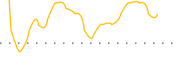 chart-CCCX