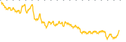 chart-CCD