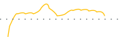 chart-CCEC