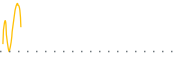 chart-CCEF