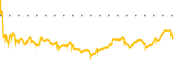 chart-CCEP