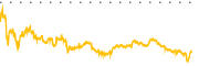 chart-CCI