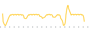 chart-CCIRU