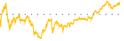 chart-CCJ