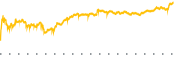 chart-CCK