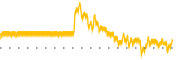 chart-CCLD