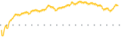 chart-CCNE