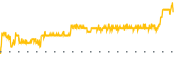 chart-CCO