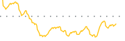 chart-CCRD