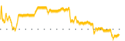 chart-CCRN