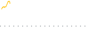 chart-CCRV