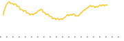 chart-CDC