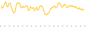 chart-CDLR