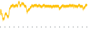 chart-CDLX