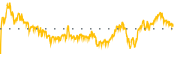 chart-CDMO