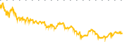 chart-CDNS