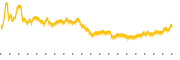 chart-CDRE