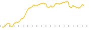 chart-CDSG
