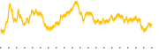 chart-CDTX