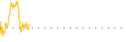 chart-CDXC