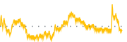 chart-CDXS