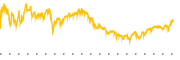 chart-CE