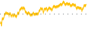 chart-CECO