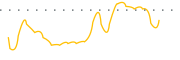 chart-CEE