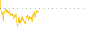 chart-CEFS