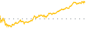 chart-CEG