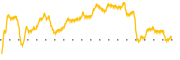 chart-CELC