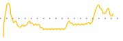 chart-CELU