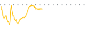 chart-CELZ