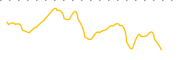 chart-CEMB